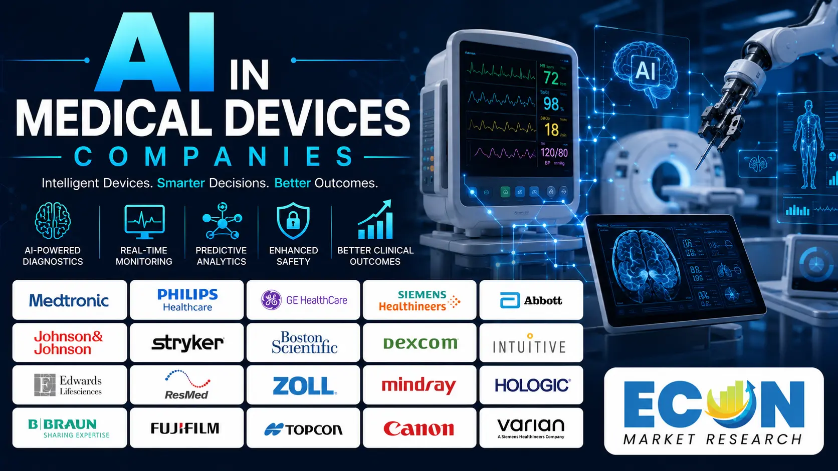 AI in Medical Devices Companies AI in Medical Devices Companies