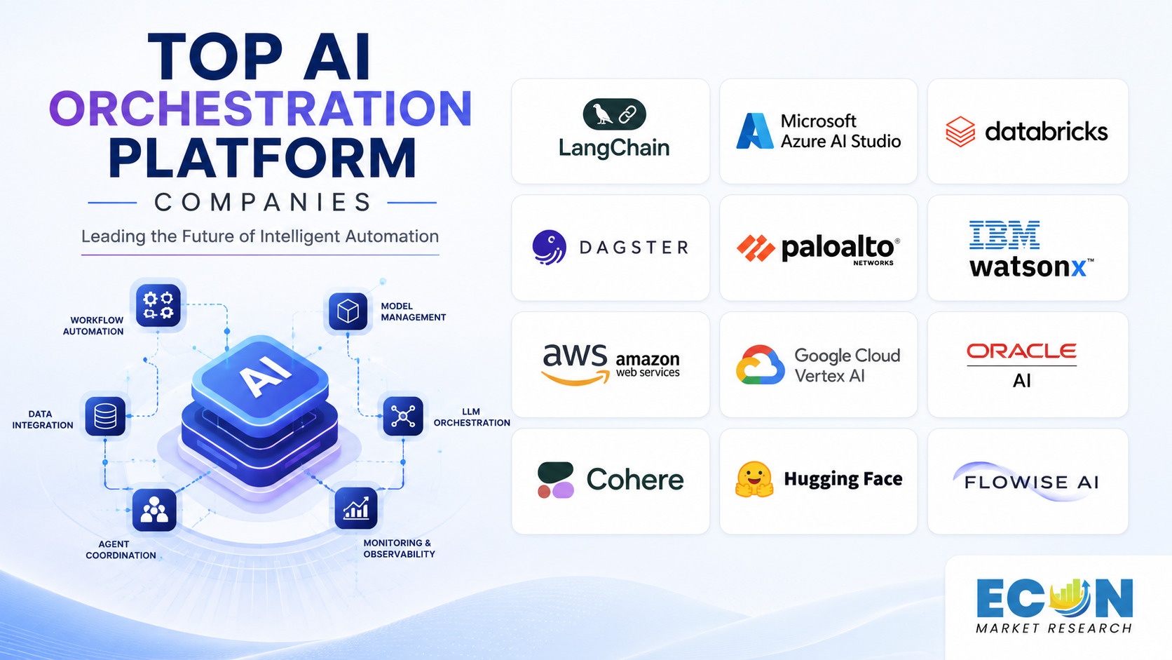 AI orchestration platform companies AI orchestration platform companies