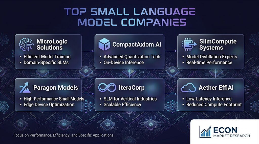 Small Language Model Companies Small Language Model Companies