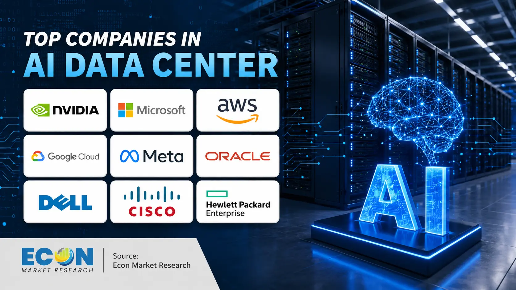Top AI Data Center Companies Top AI Data Center Companies