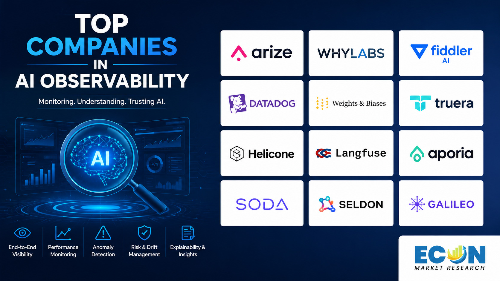 Top AI Observability Companies Top AI Observability Companies
