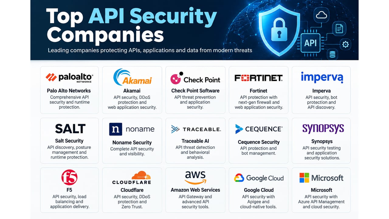 Top API Security Companies Top API Security Companies
