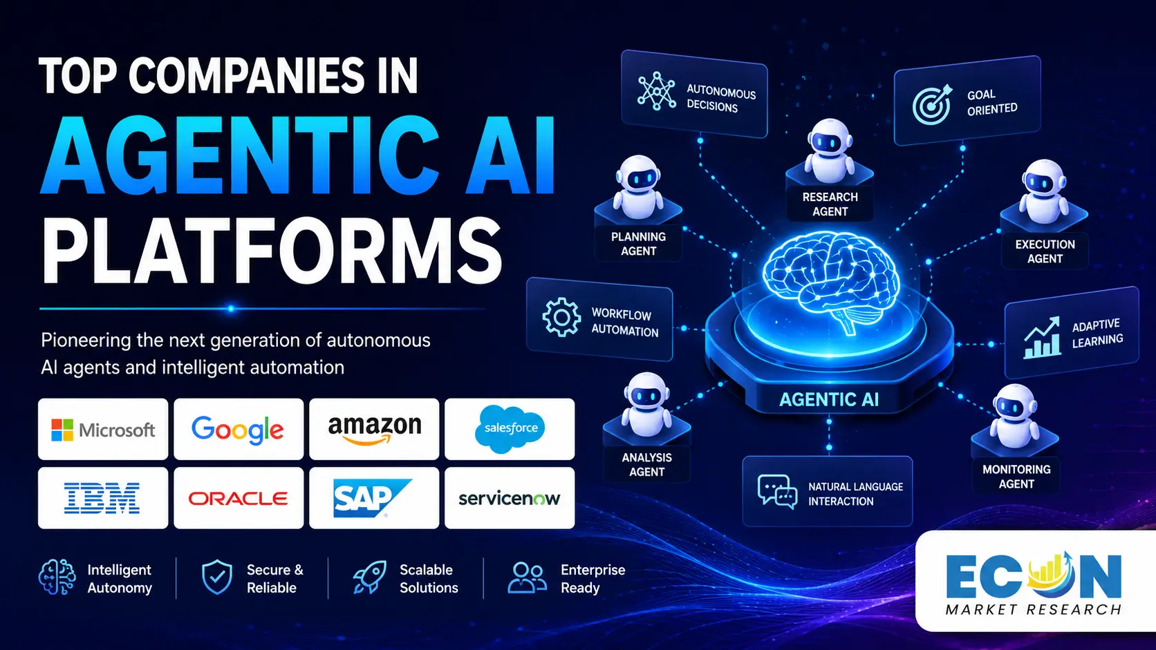 Top Companies in Agentic AI Platforms Top Companies in Agentic AI Platforms