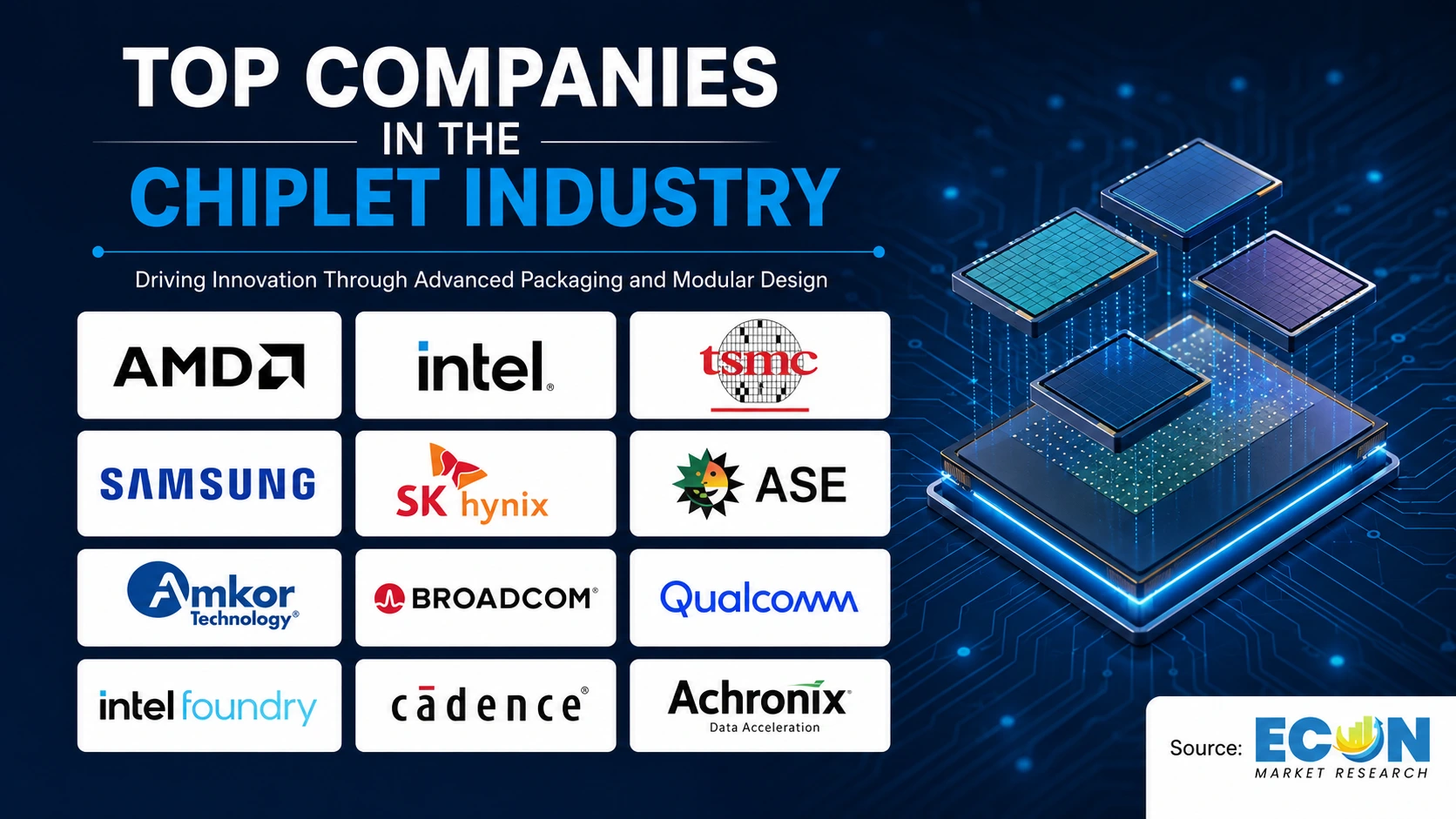 Top companies in the chiplet industry Top companies in the chiplet industry