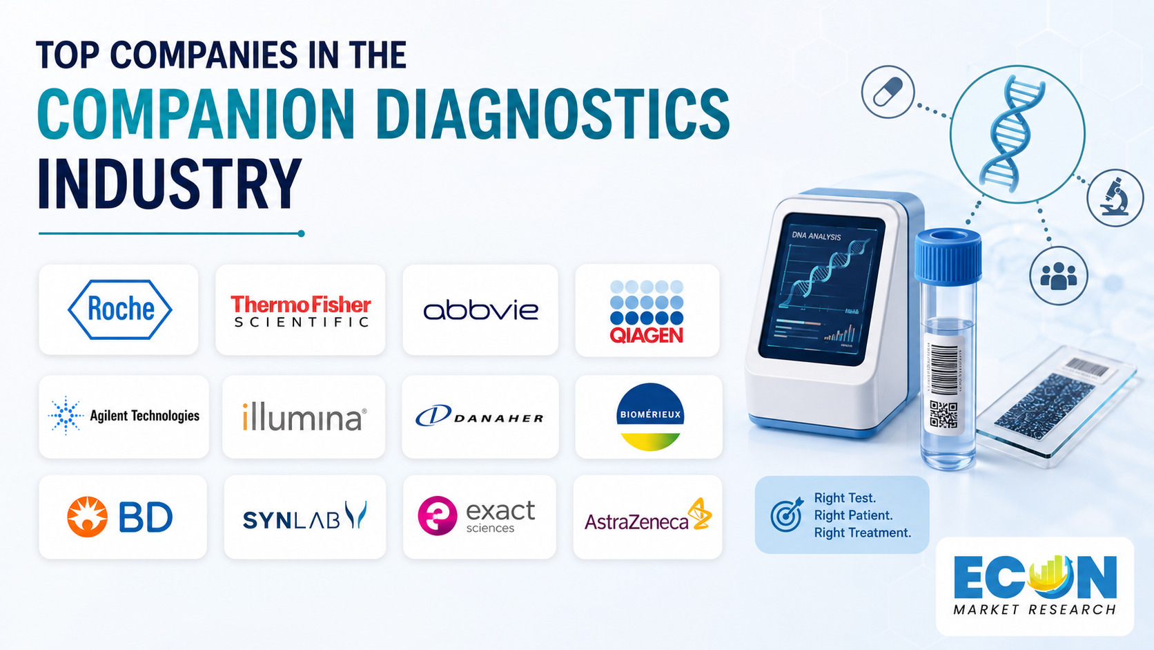 Top Companies in the Companion Diagnostics Industry Top Companies in the Companion Diagnostics Industry