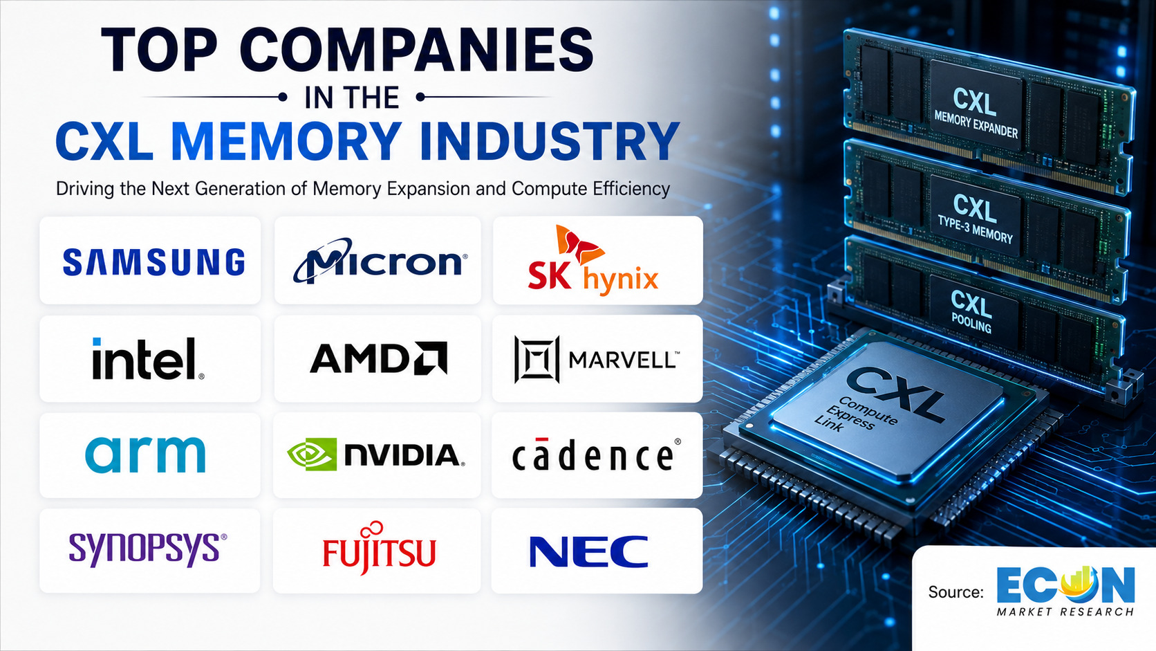 Top companies in the CXL memory industry Top companies in the CXL memory industry