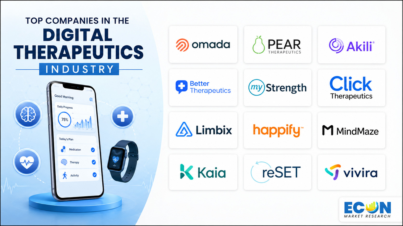Top Companies in the Digital Therapeutics Industry Top Companies in the Digital Therapeutics Industry