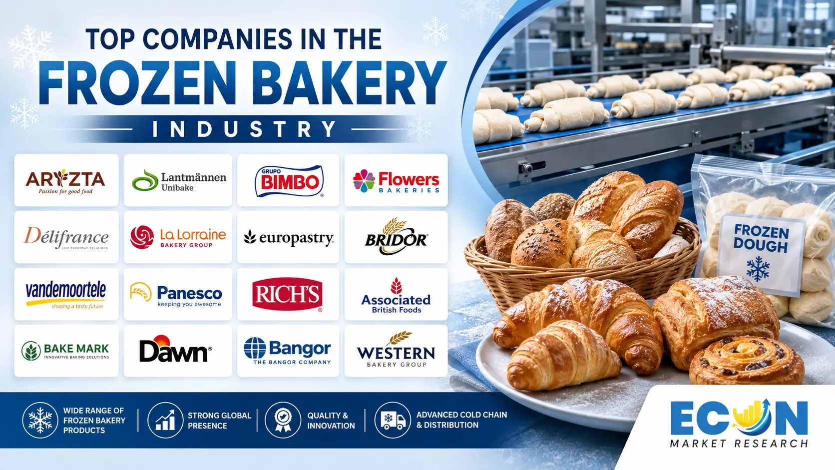 Top companies in the frozen bakery industry Top companies in the frozen bakery industry