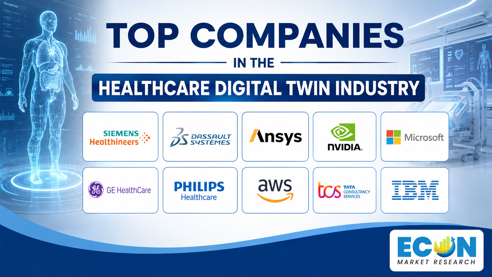 Top Companies in the Healthcare Digital Twin Industry Top Companies in the Healthcare Digital Twin Industry