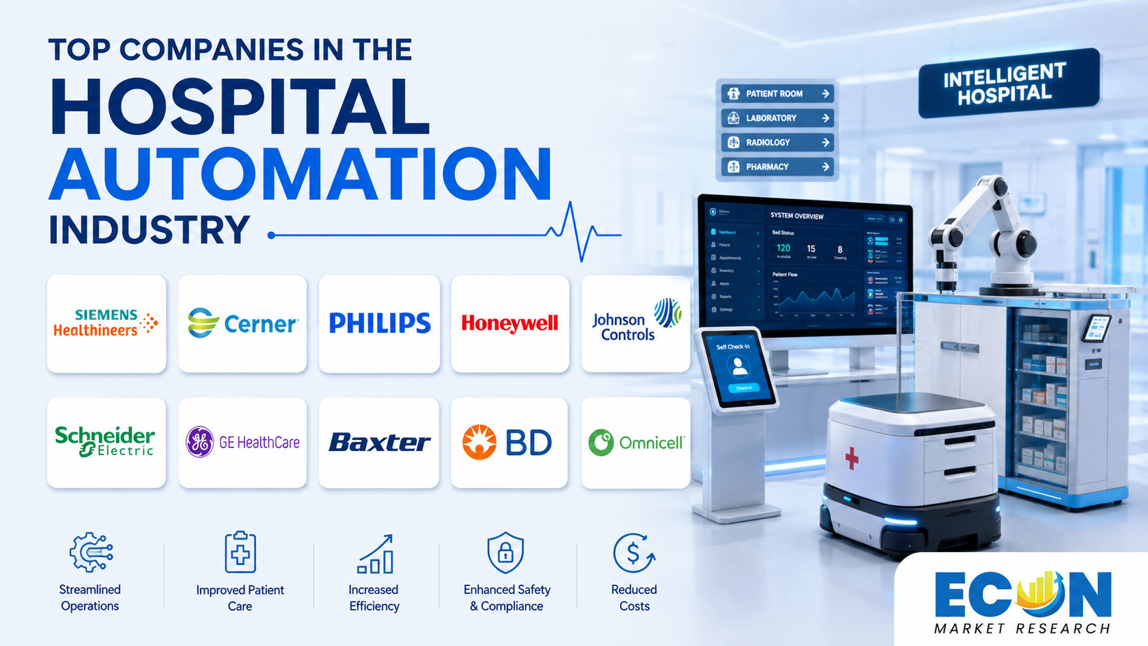 Top Companies in the Hospital Automation Industry Top Companies in the Hospital Automation Industry