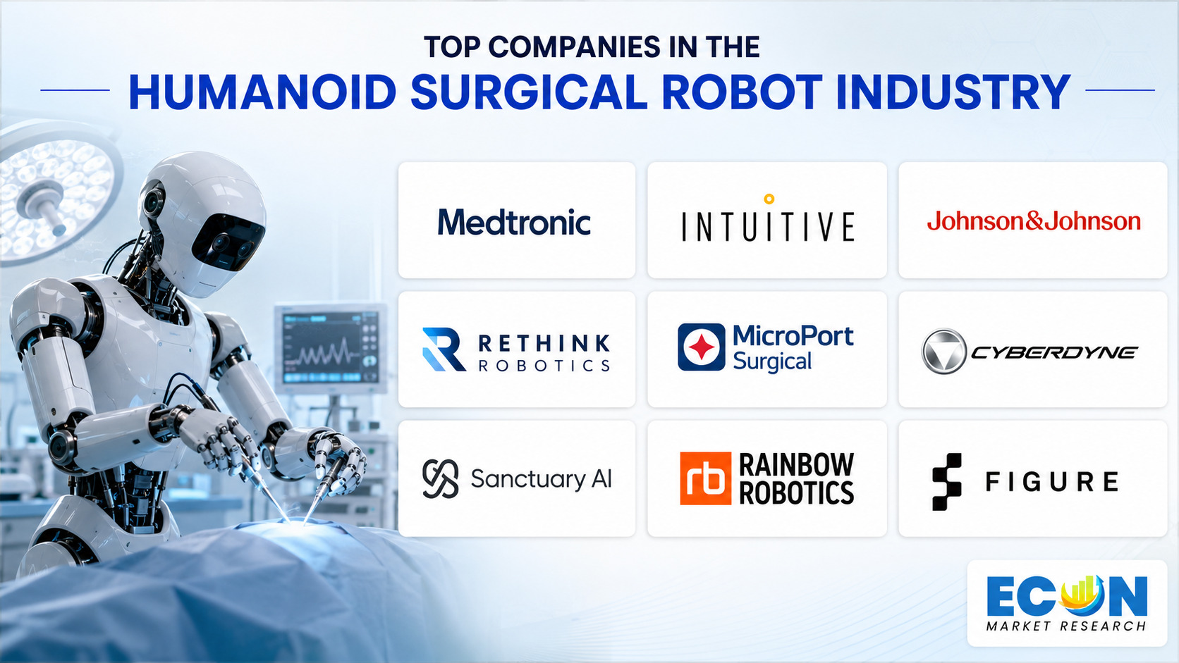 Top Companies in the Humanoid Surgical Robot Industry Top Companies in the Humanoid Surgical Robot Industry