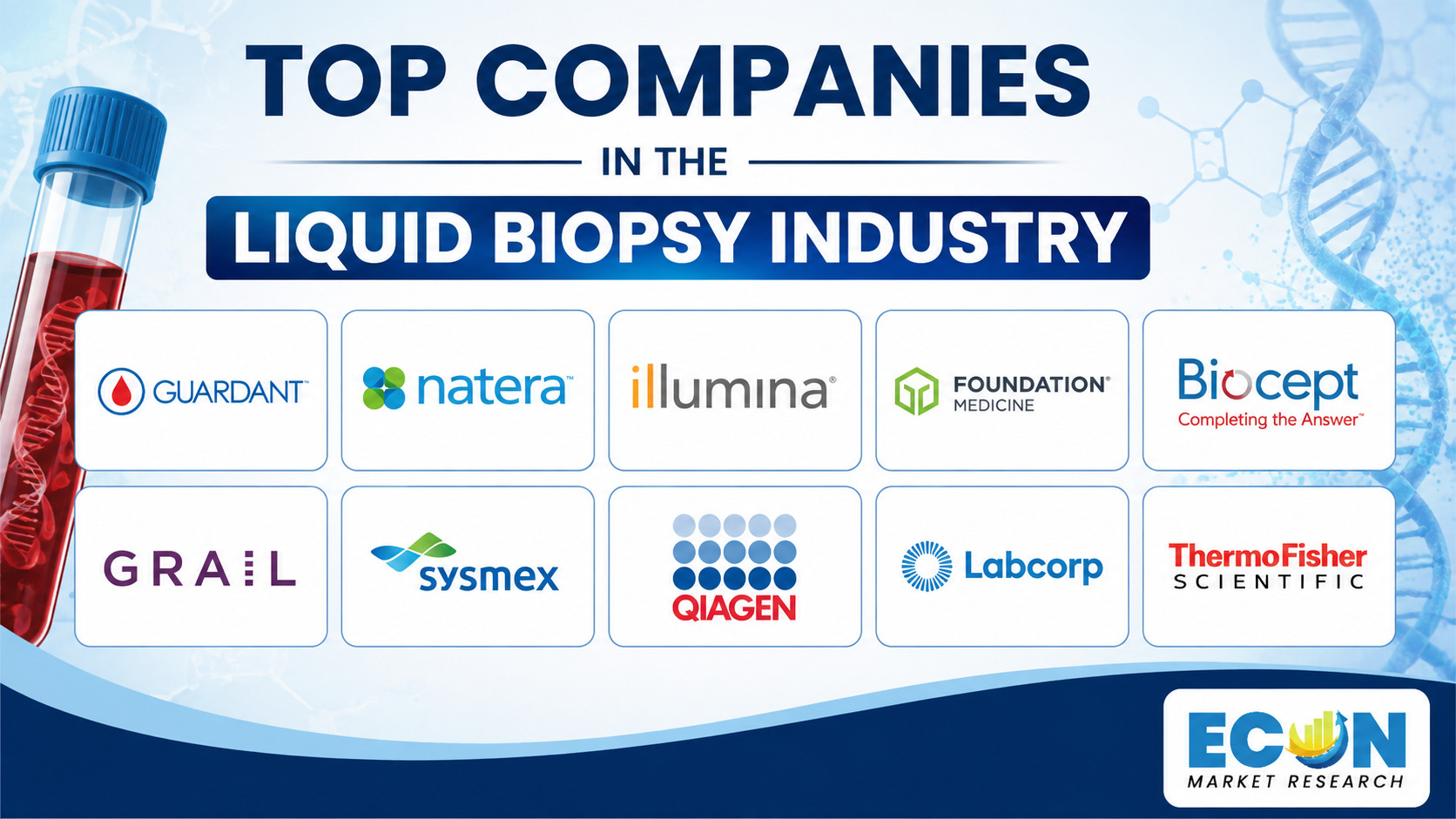 Top Companies in the Liquid Biopsy Industry Top Companies in the Liquid Biopsy Industry