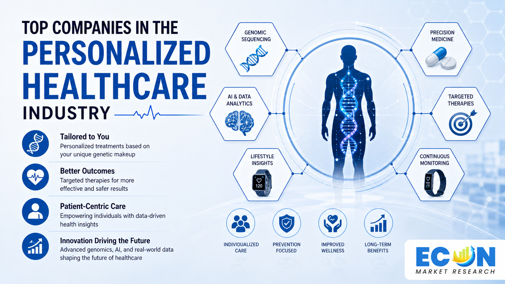 Top Companies in the Personalized Healthcare Industry Top Companies in the Personalized Healthcare Industry