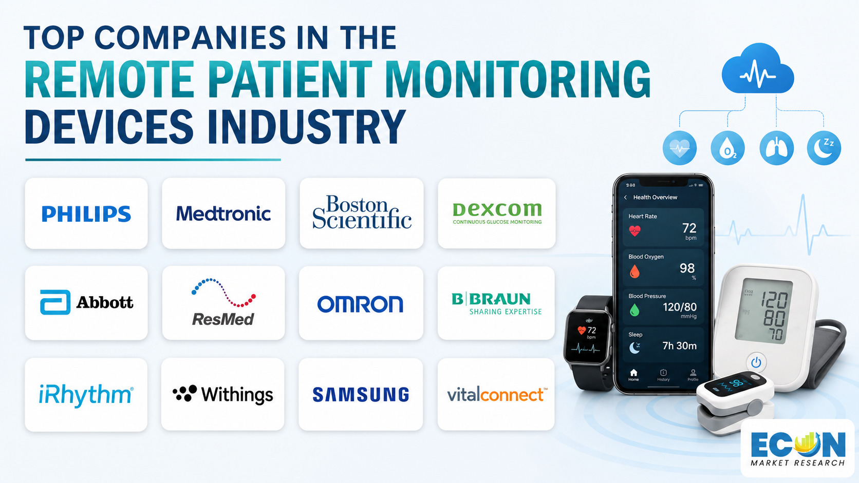 Top Companies in the Remote Patient Monitoring Devices Industry Top Companies in the Remote Patient Monitoring Devices Industry
