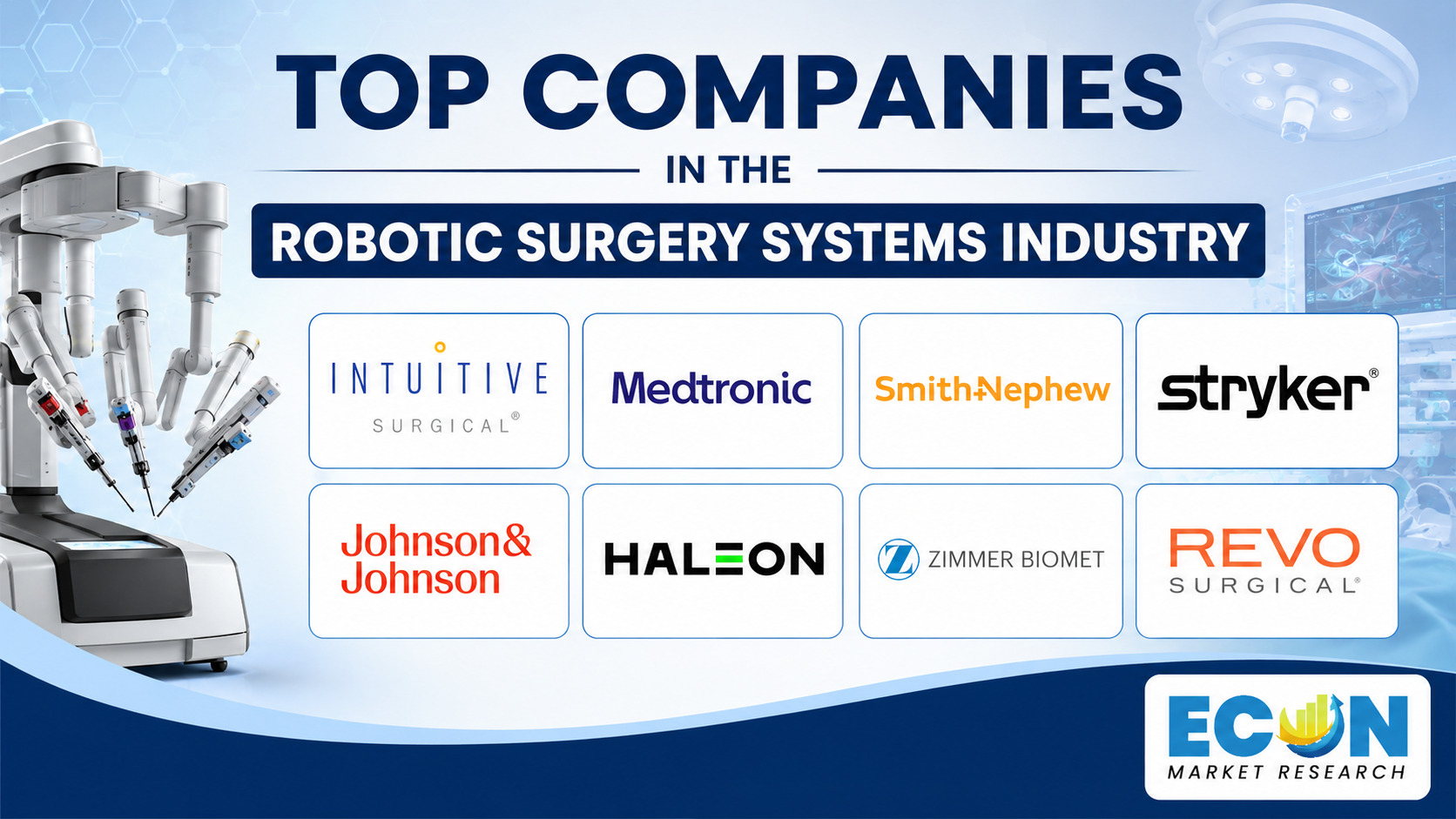 Top Companies in the Robotic Surgery Systems Industry Top Companies in the Robotic Surgery Systems Industry