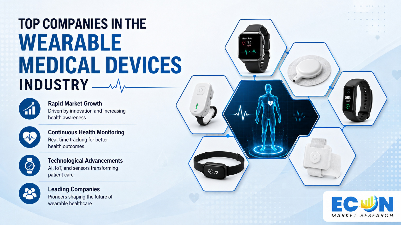 Top Companies in the Wearable Medical Devices Industry Top Companies in the Wearable Medical Devices Industry