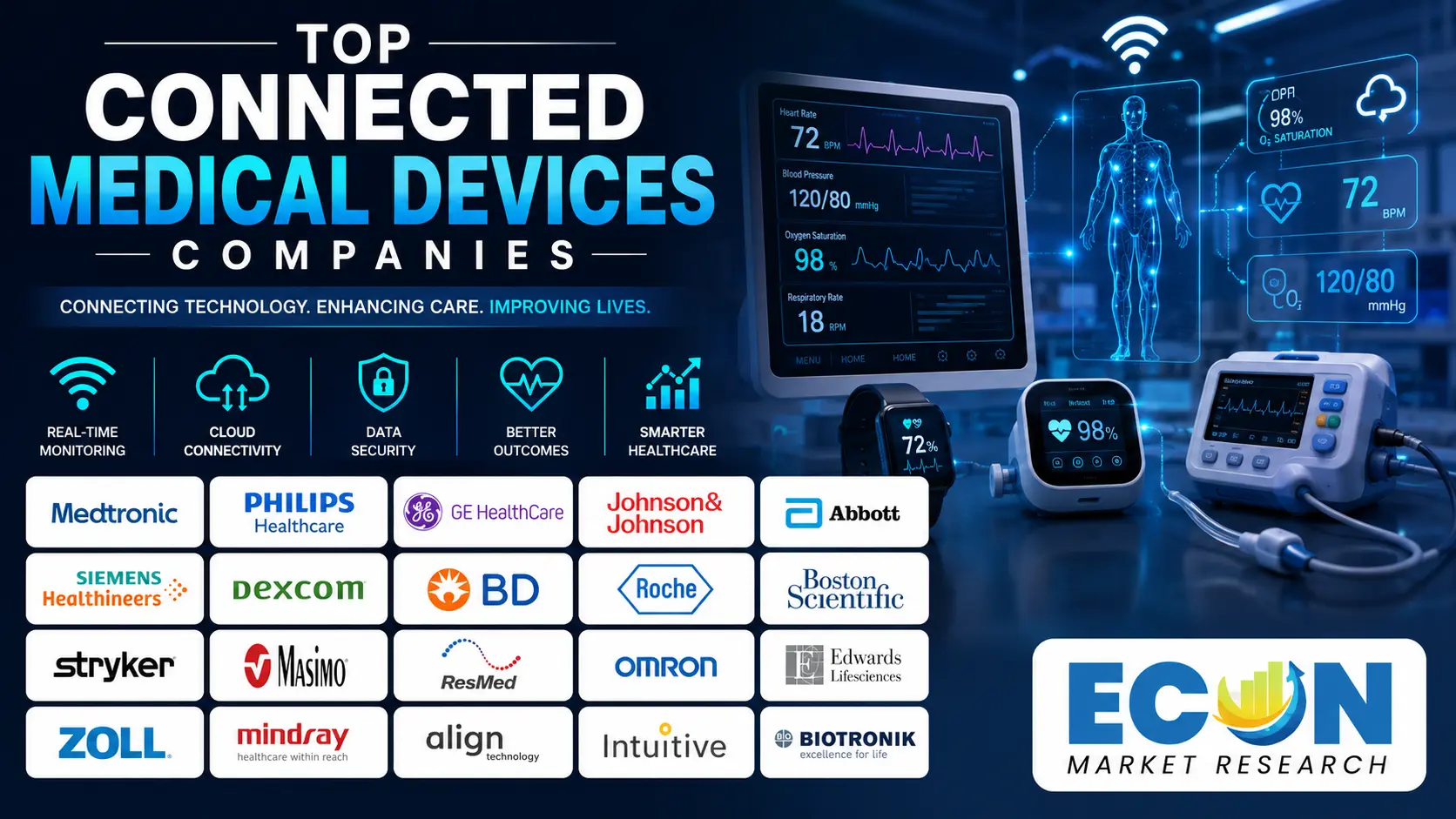 Top Connected Medical Devices Companies Top Connected Medical Devices Companies