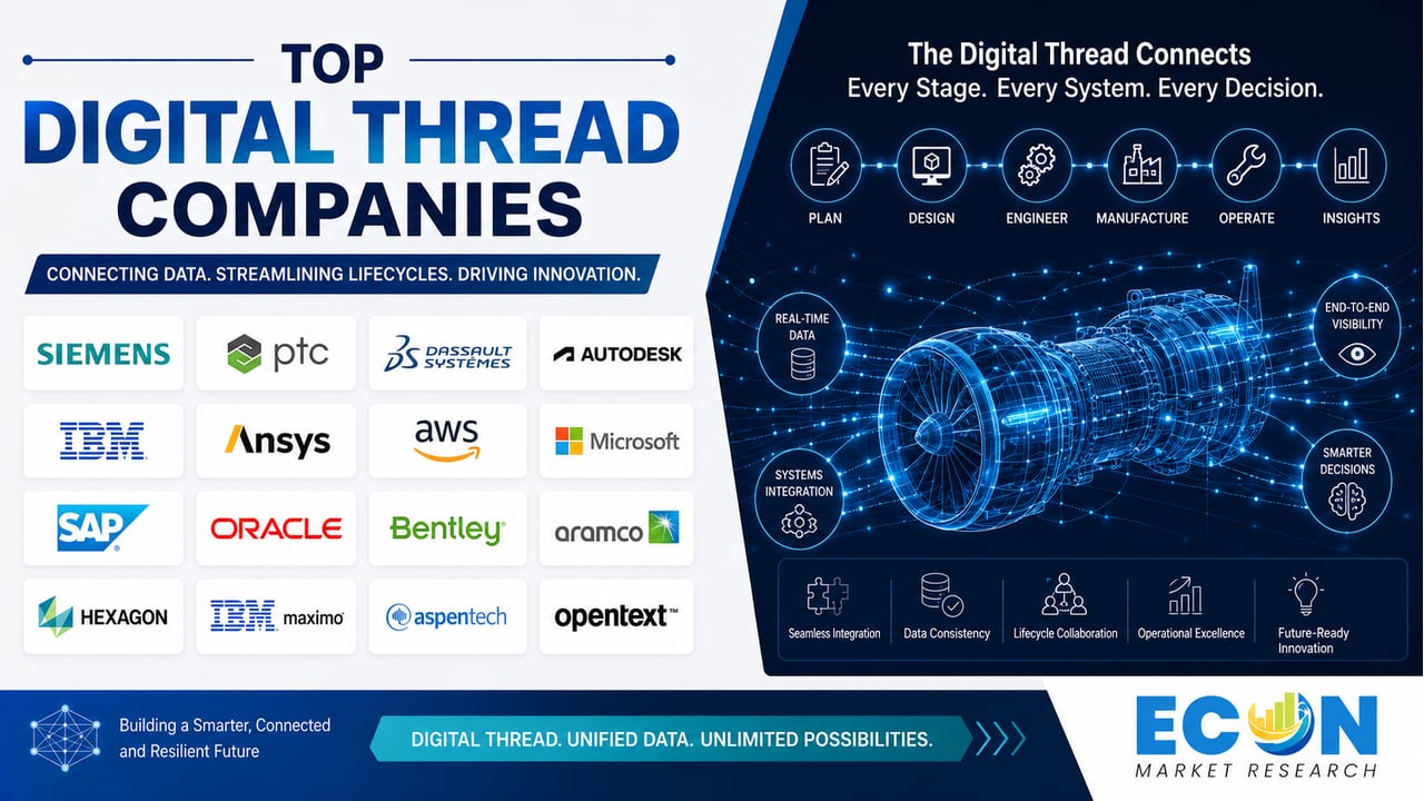 Top Digital Thread Companies