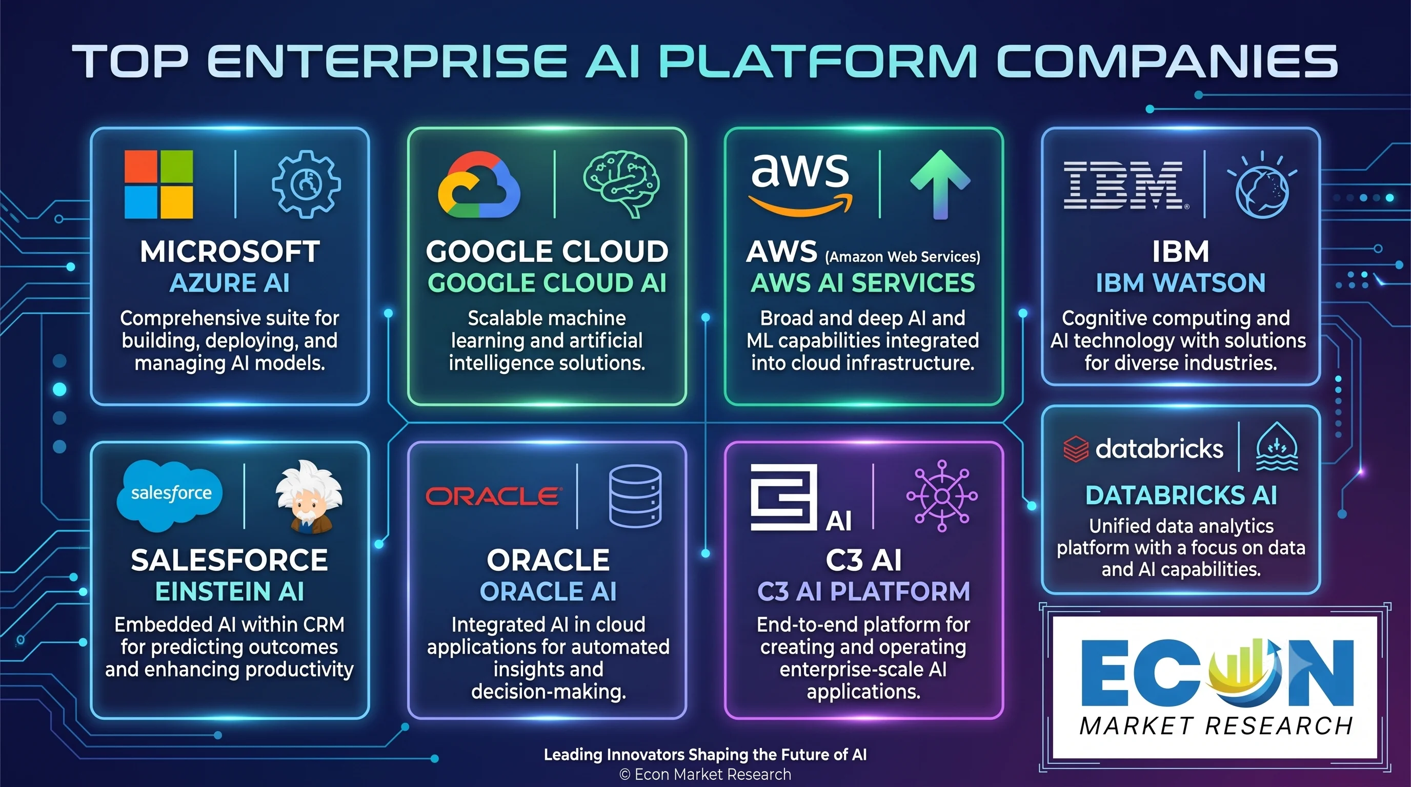 Top Enterprise AI Platform Companies Top Enterprise AI Platform Companies