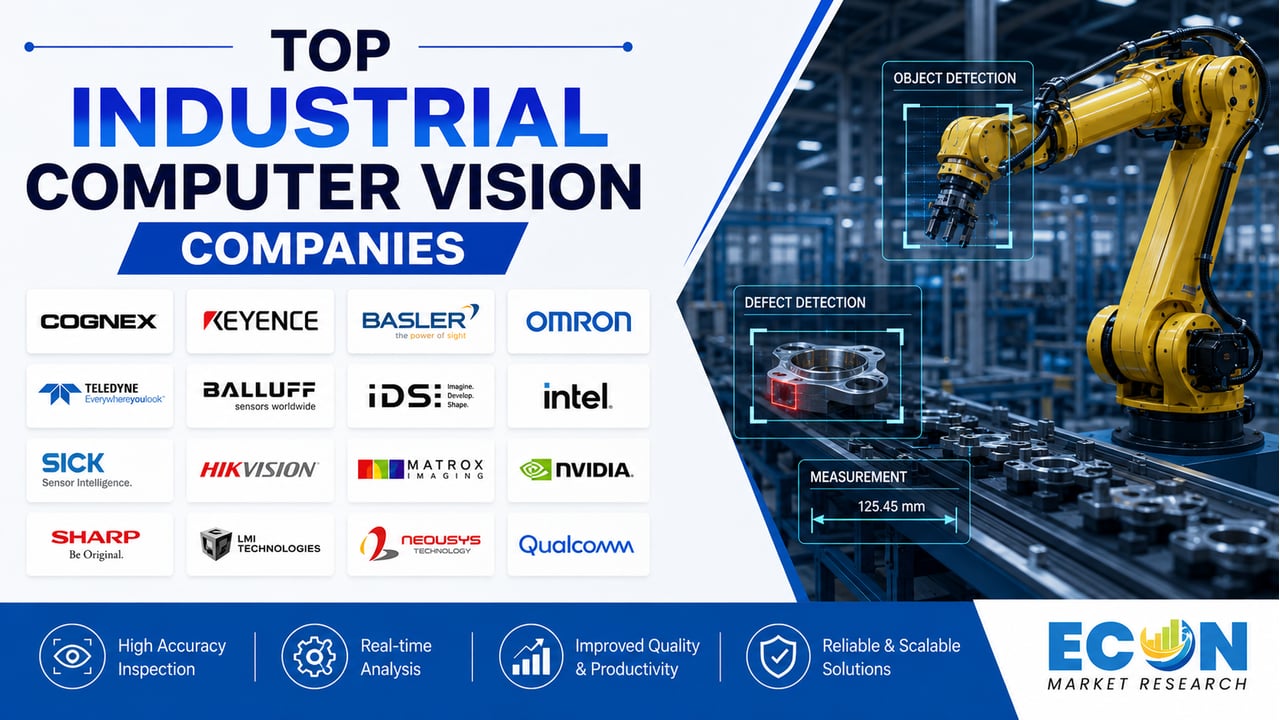 Top Industrial Computer Vision Companies
