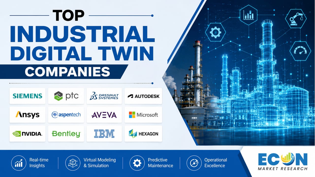 Top Industrial Digital Twin Companies Top Industrial Digital Twin Companies