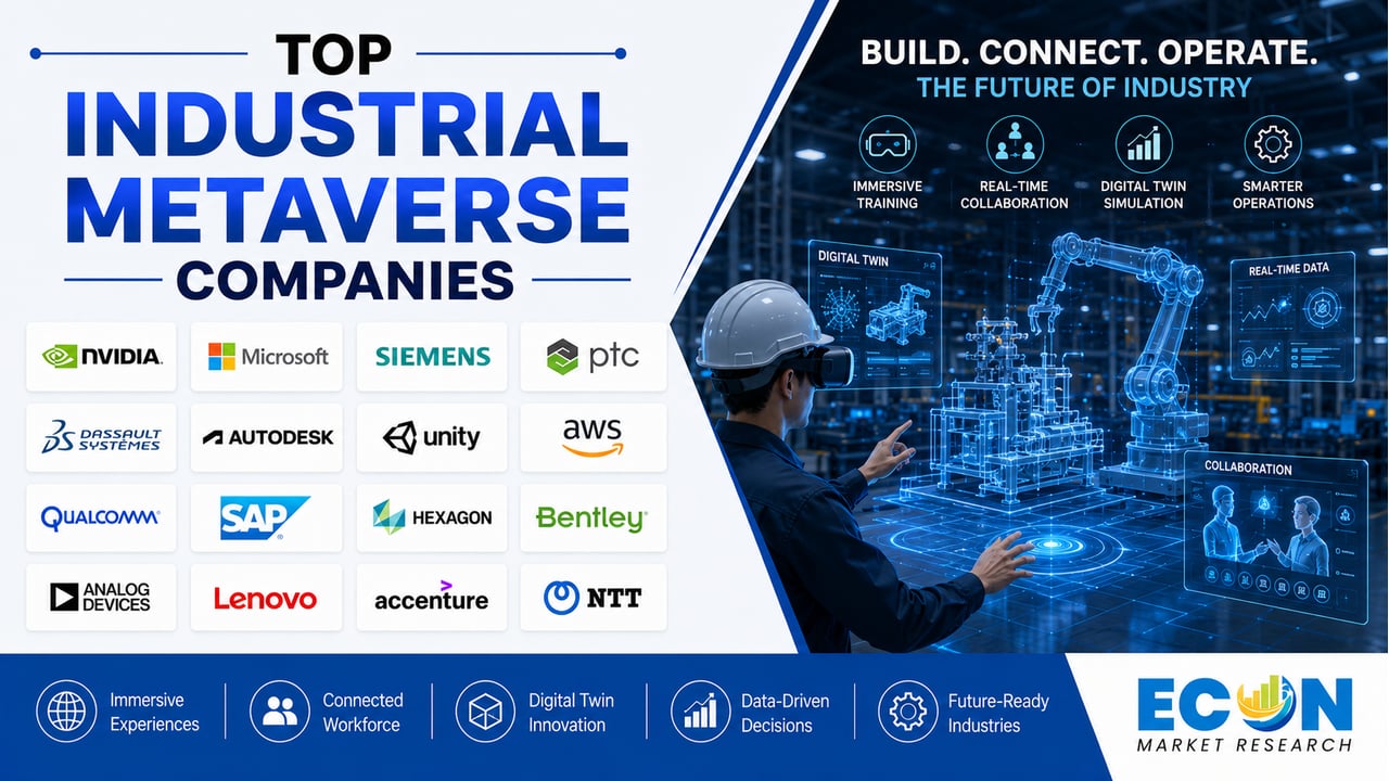 Top Industrial Metaverse Companies Top Industrial Metaverse Companies