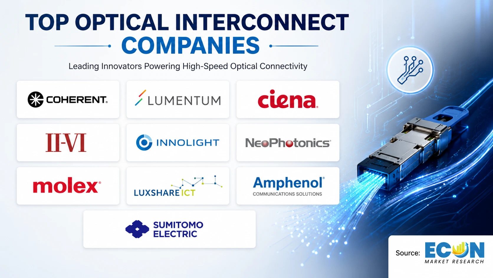Top optical interconnect companies Top optical interconnect companies