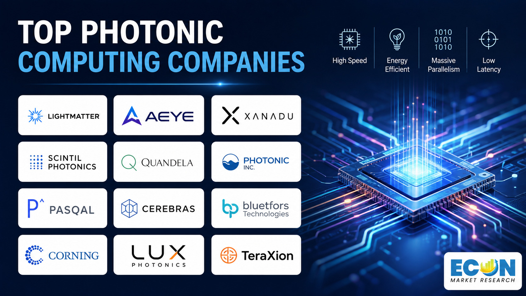 Top photonic computing companies Top photonic computing companies