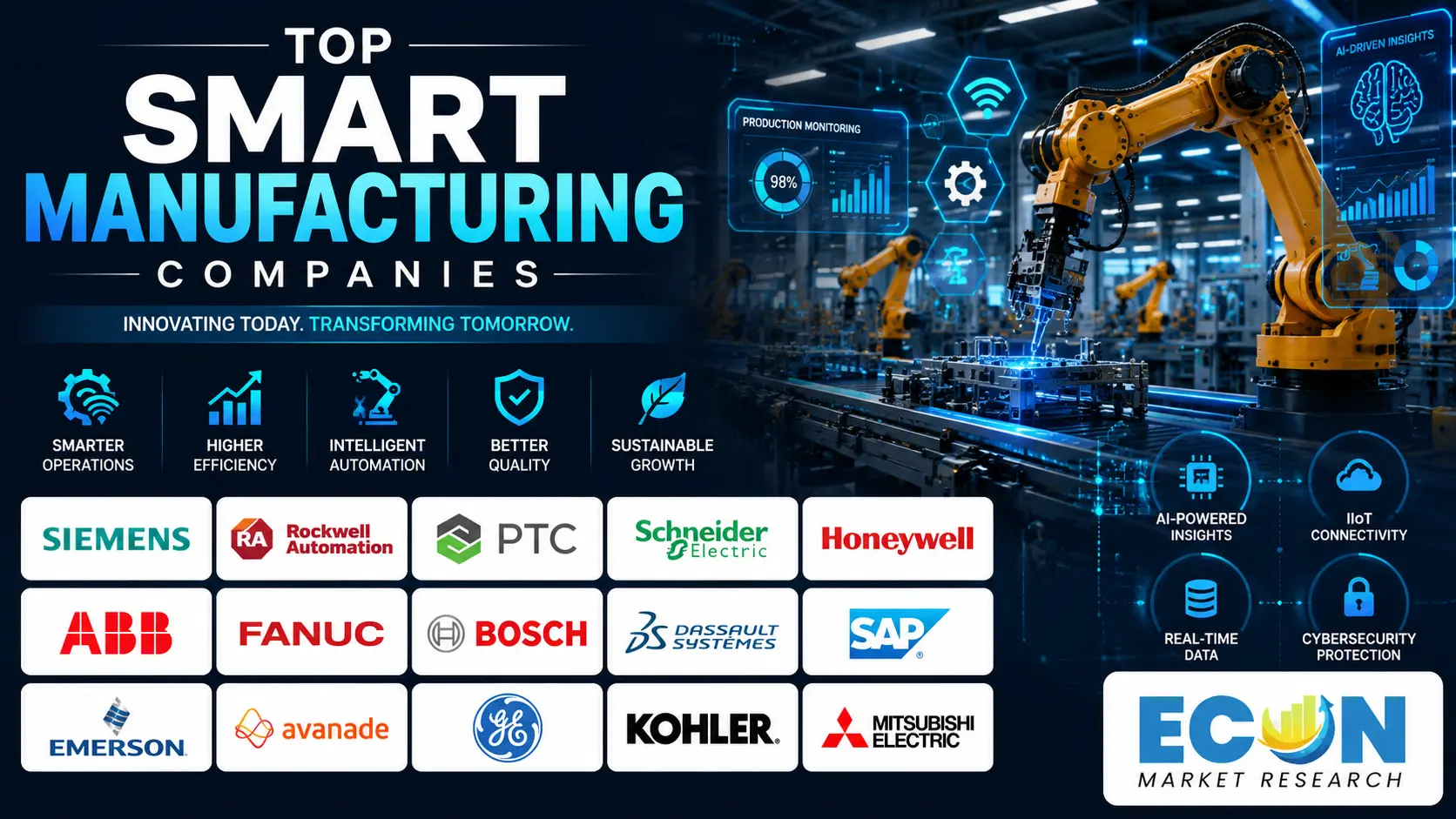 Top Smart Manufacturing Companies Top Smart Manufacturing Companies