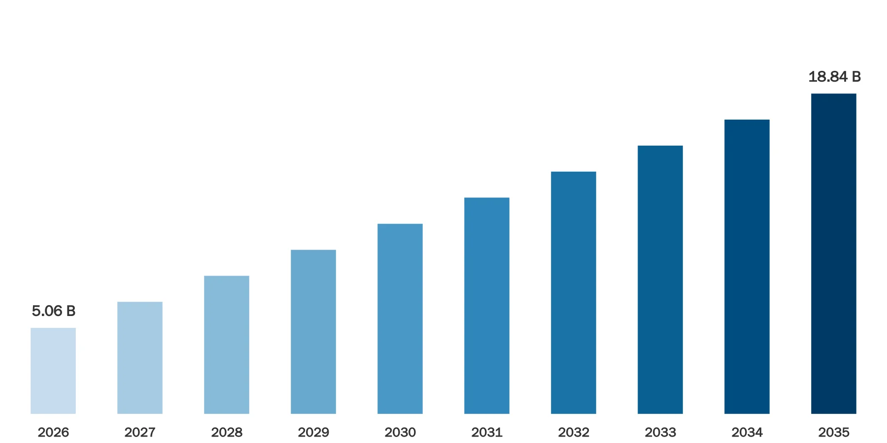 3D Printing Medical Device Market Size