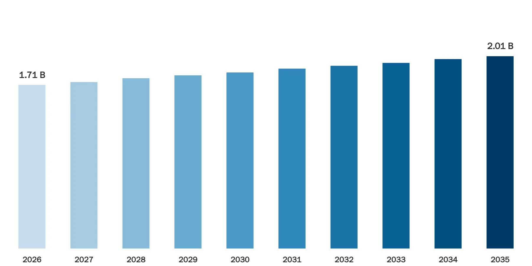 Acrolein Market Size Acrolein Market Size