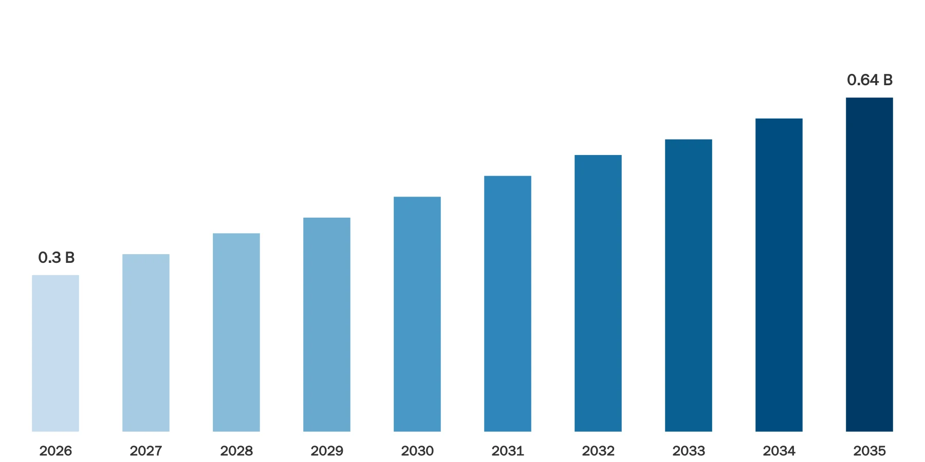 Aircraft Antenna Market Size