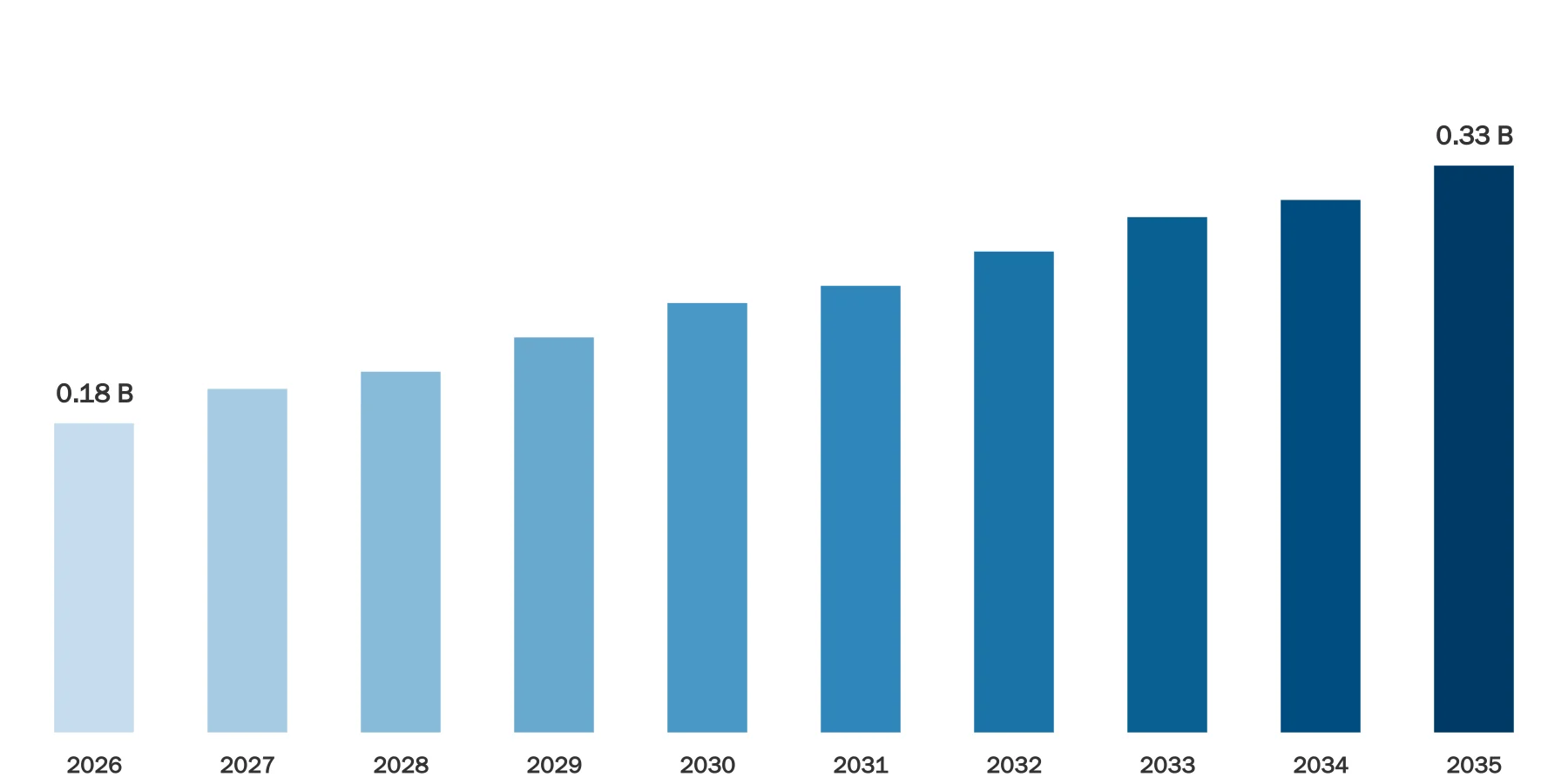 Astaxanthin Market Size Astaxanthin Market Size