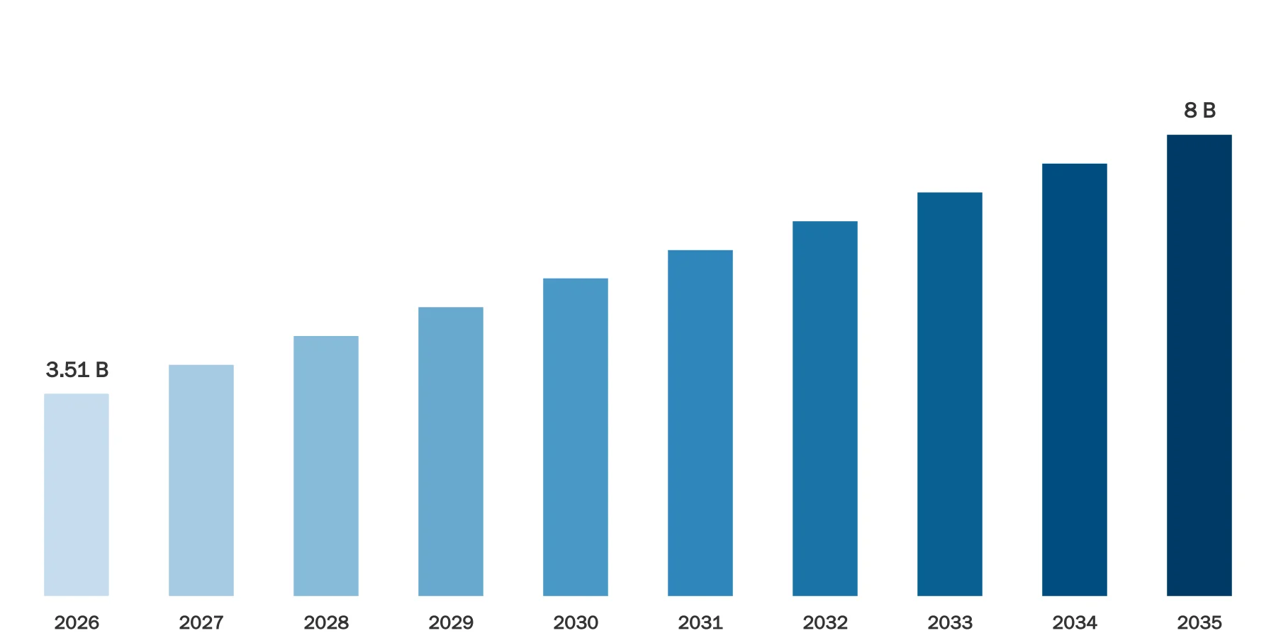 Automated Guided Vehicle Market Size Automated Guided Vehicle Market Size