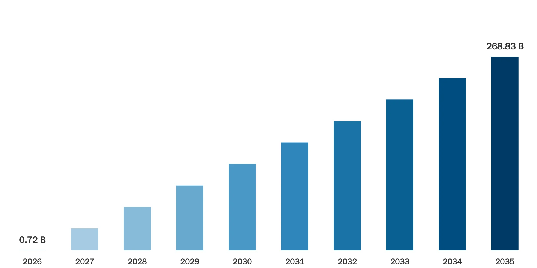 Automotive 4D Imaging Radar Market Size Automotive 4D Imaging Radar Market Size