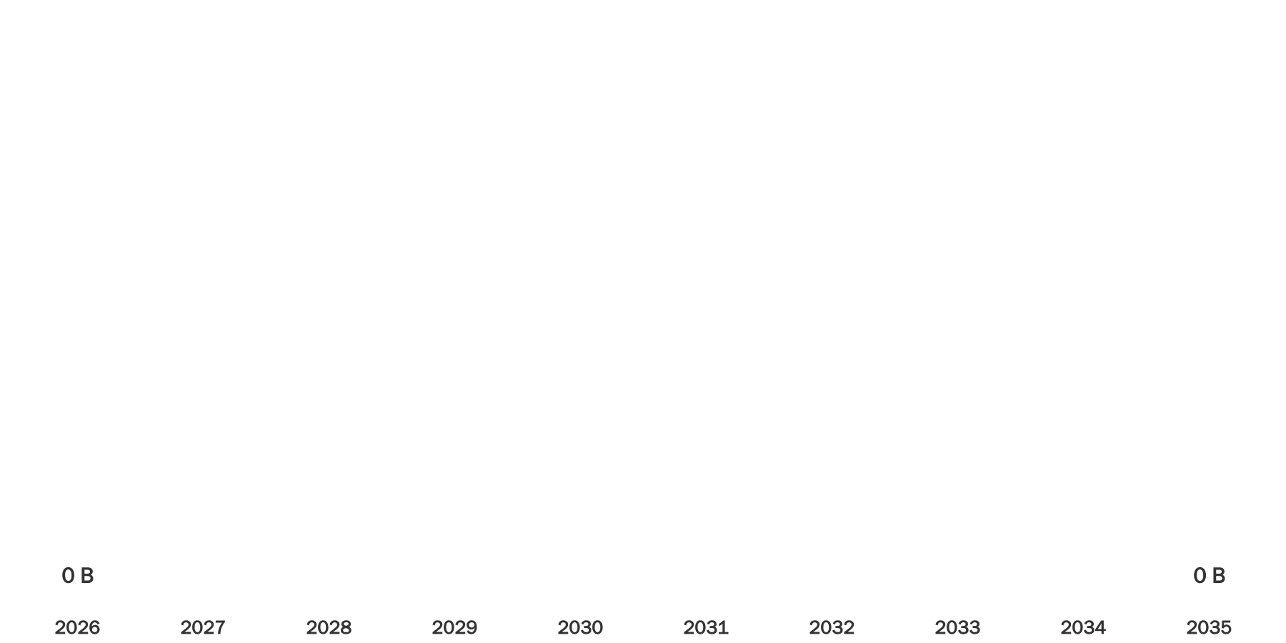 Automotive E-axle Market Size Automotive E-axle Market Size