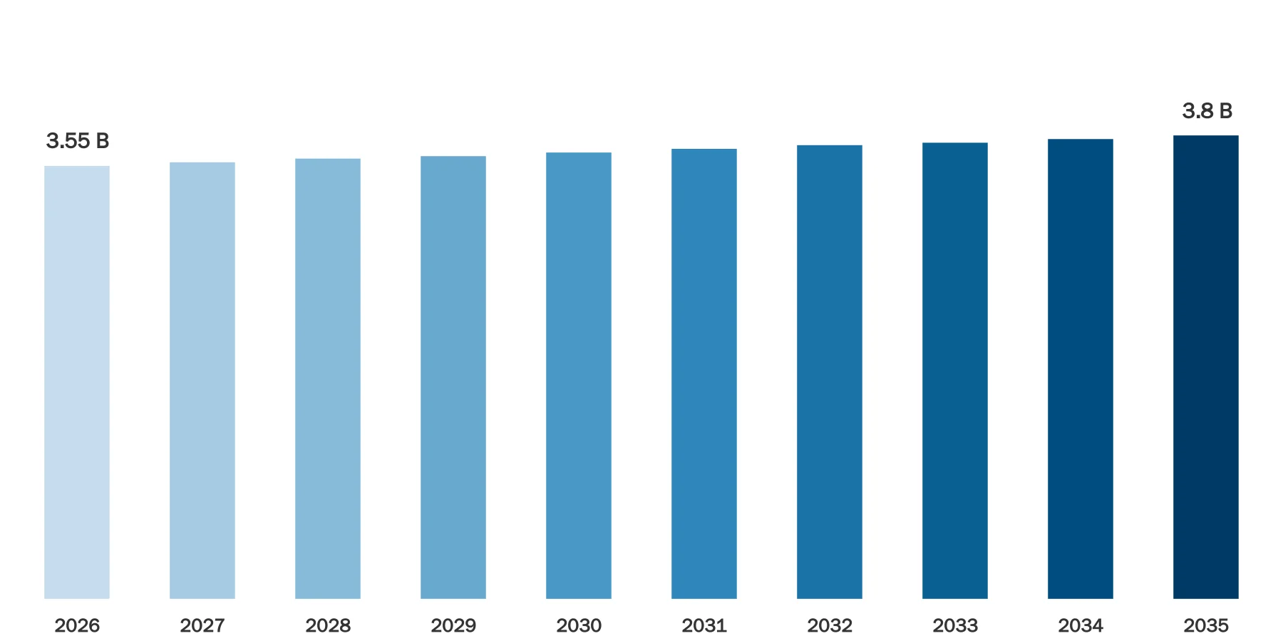 Bathroom Scales Market Size Bathroom Scales Market Size