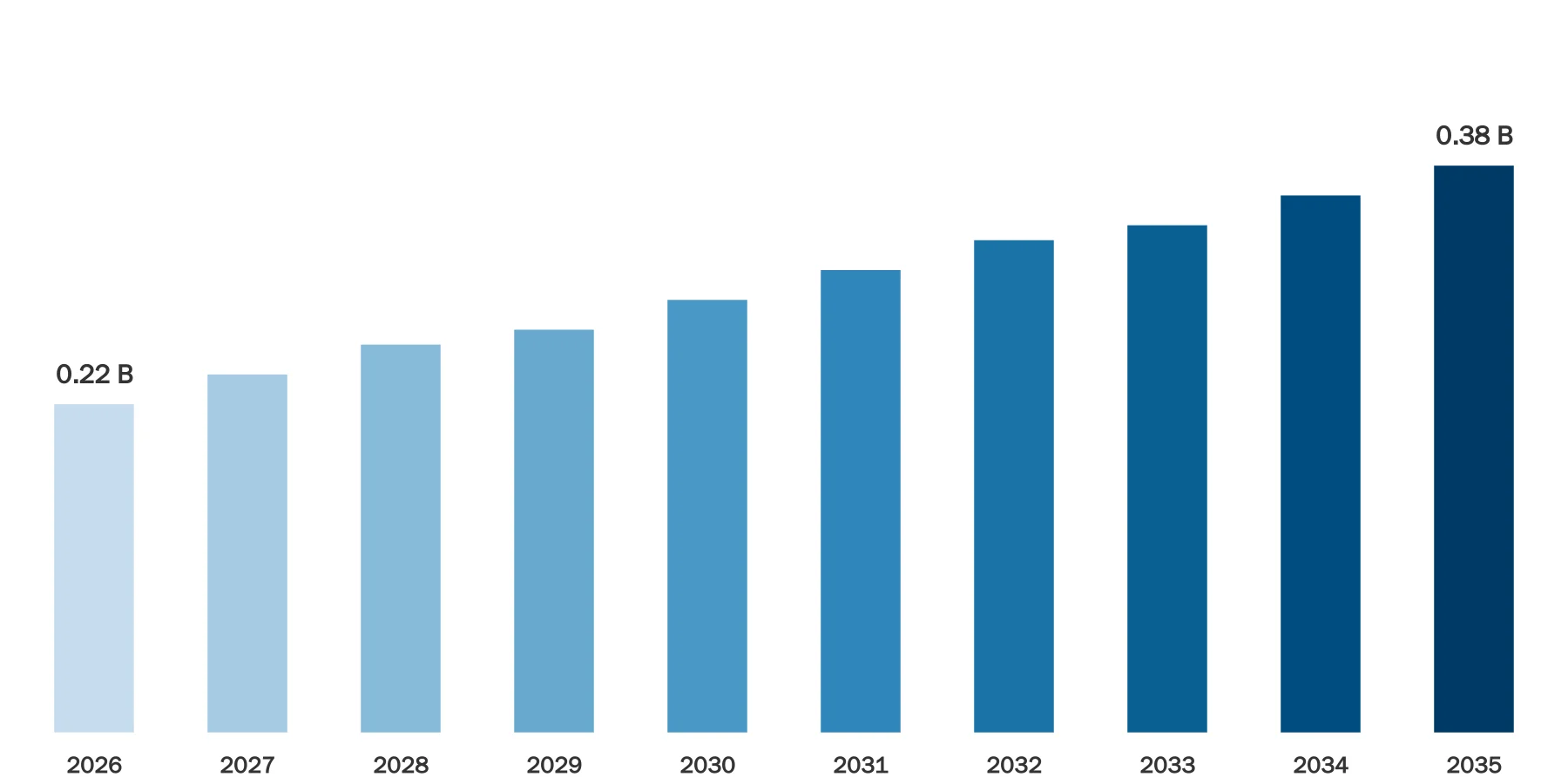 Benchtop Tools Market Size Benchtop Tools Market Size
