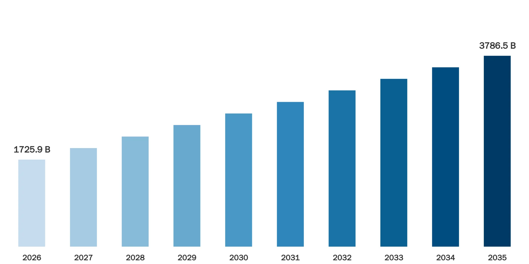 Building Material Market Size