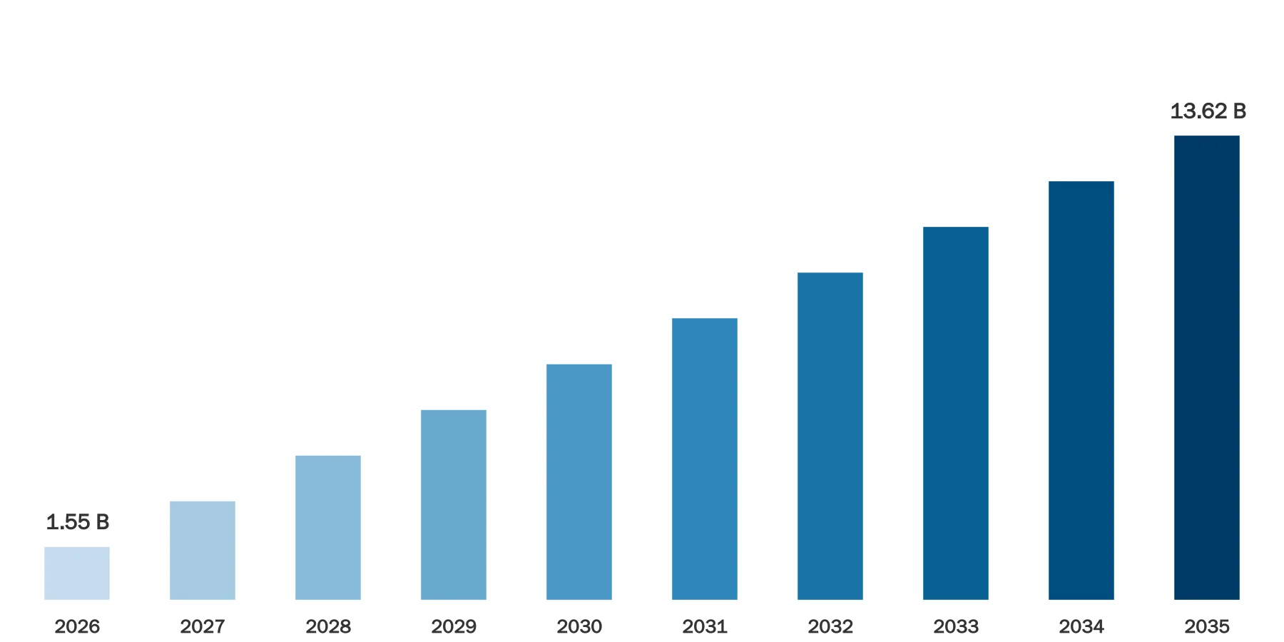 CBD Oil Extract Market Size CBD Oil Extract Market Size