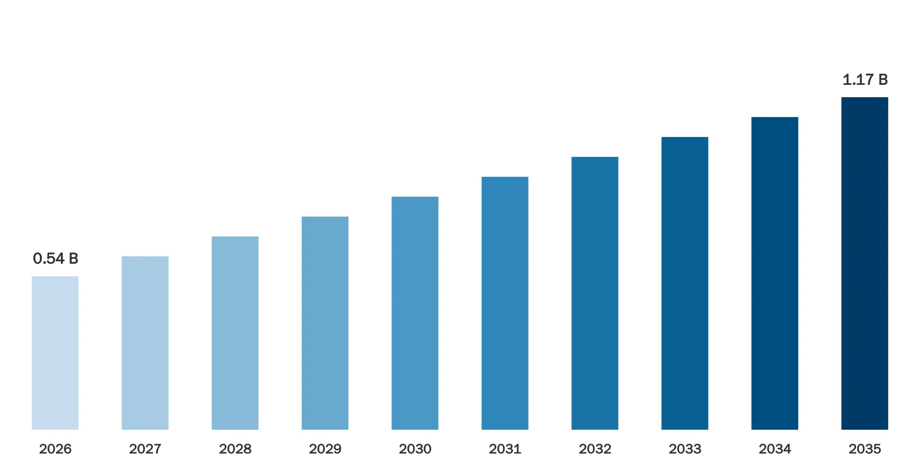Containerized Solar Generators Market Size Containerized Solar Generators Market Size