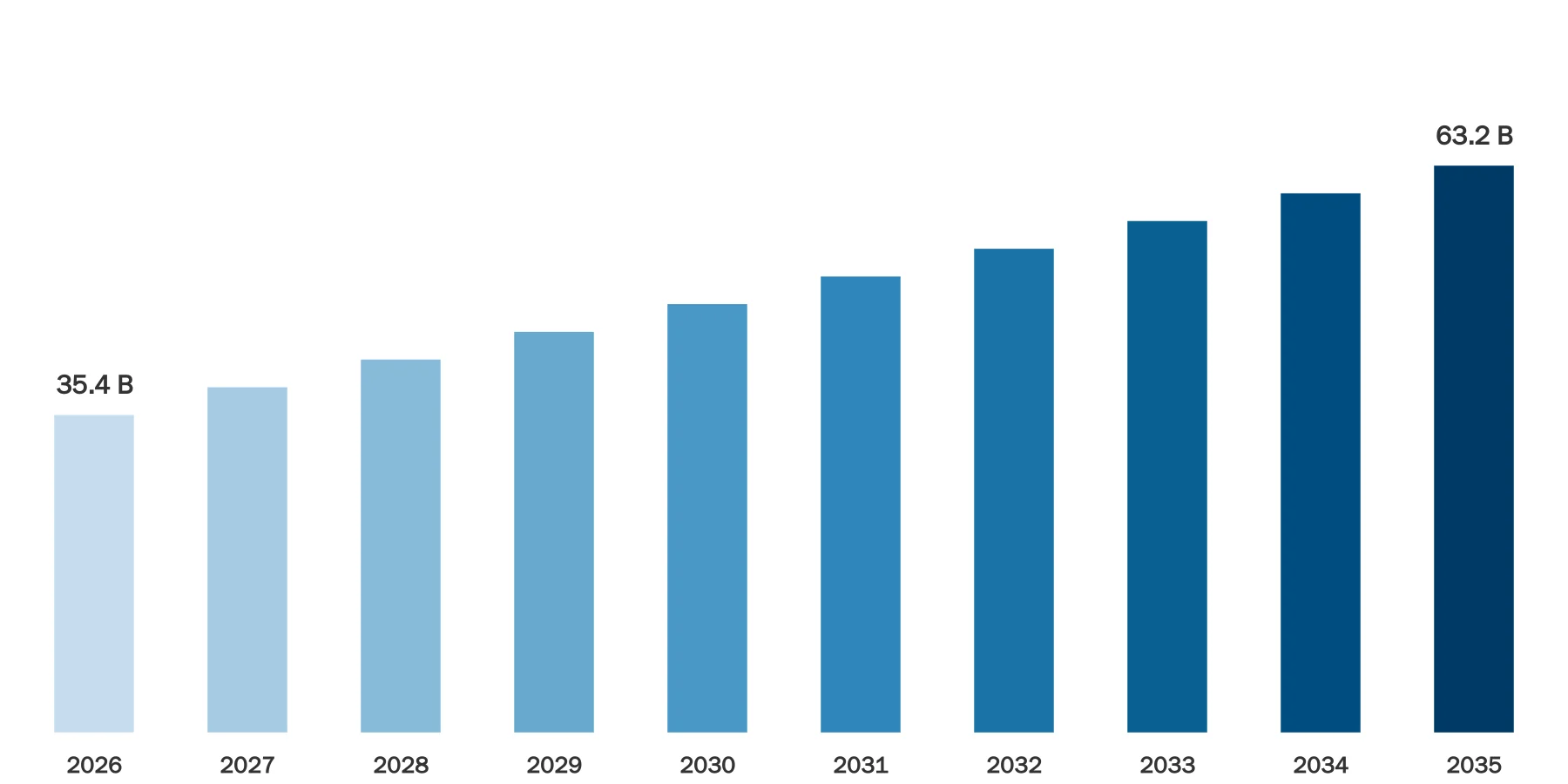 Digital Printing Machine Market Size Digital Printing Machine Market Size