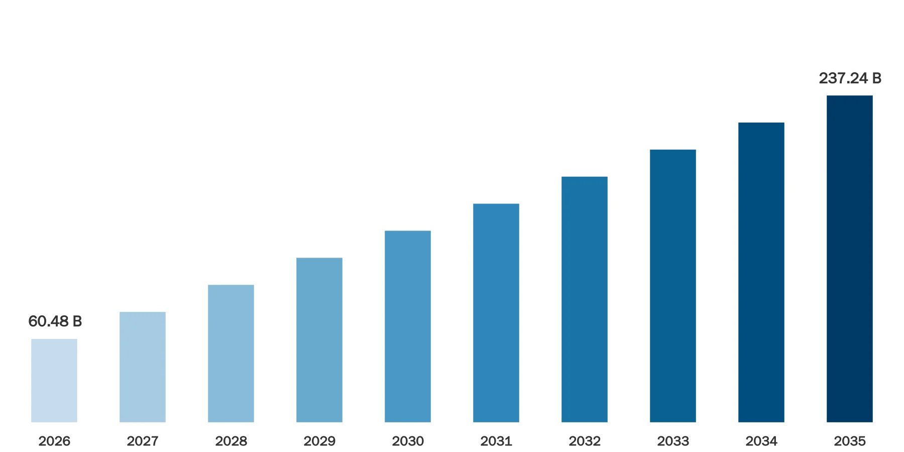 Floating Production Storage and Offloading Market Size