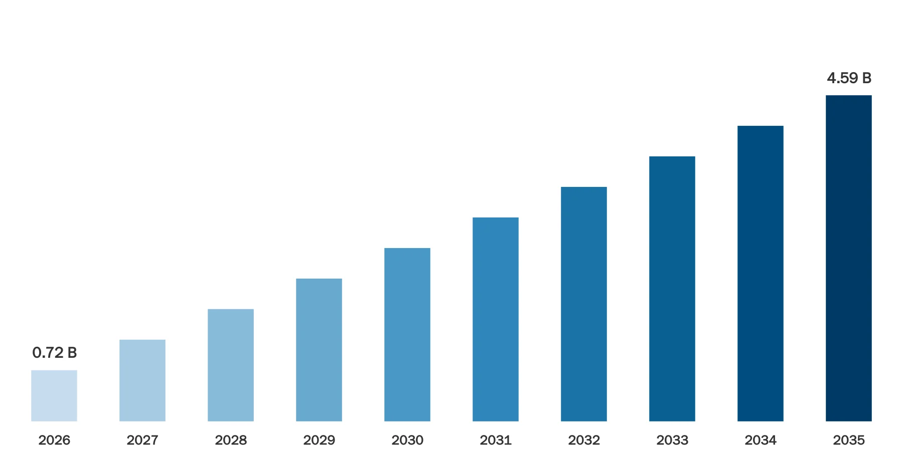 Flow Battery Market Size