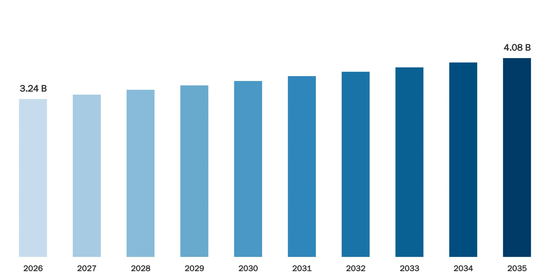 Gas Leak Detector Market Size Gas Leak Detector Market Size