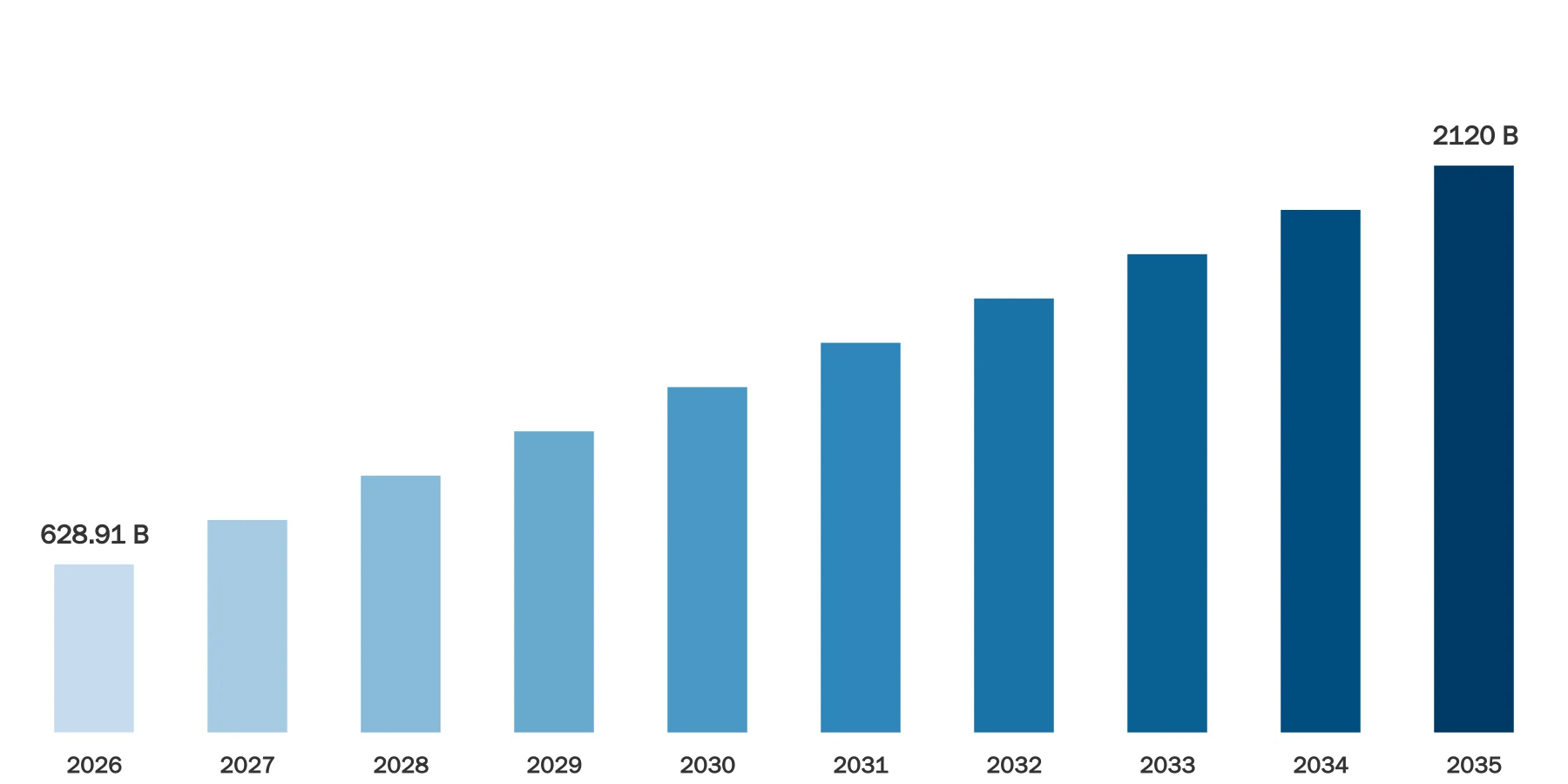 Geospatial Solutions Market Size Geospatial Solutions Market Size