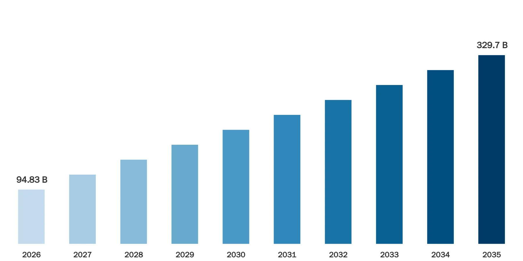Governance Risk Management and Compliance (GRC) Market Size Governance Risk Management and Compliance (GRC) Market Size
