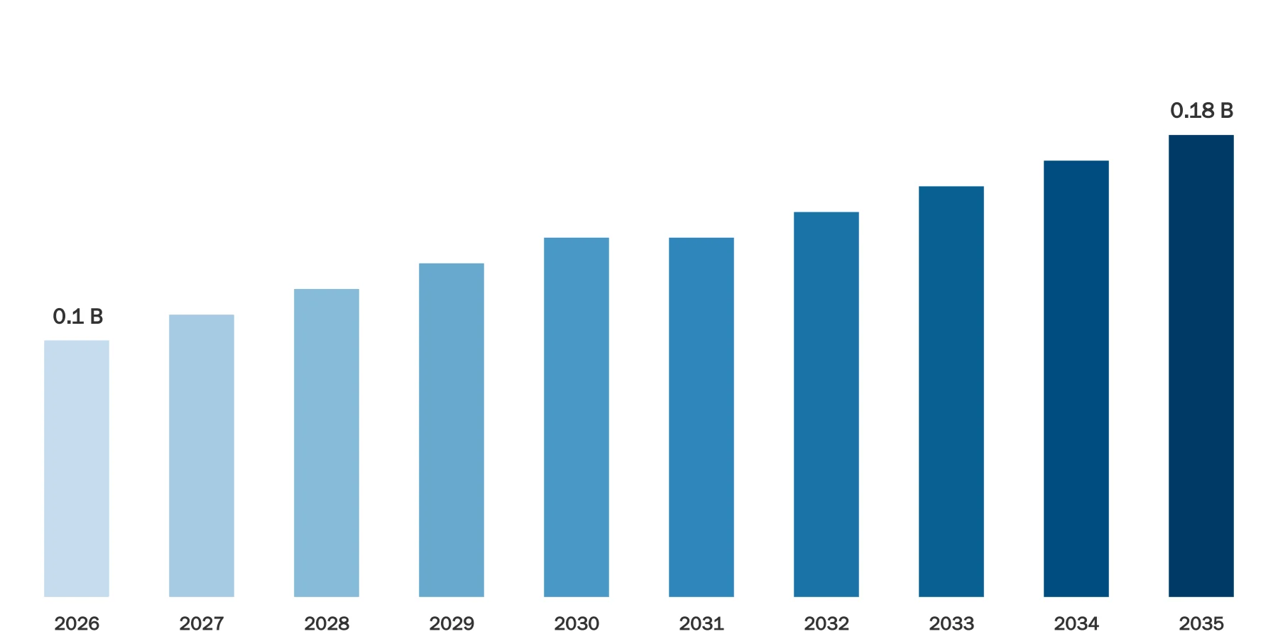 High Purity Acetic Acid Market Size High Purity Acetic Acid Market Size
