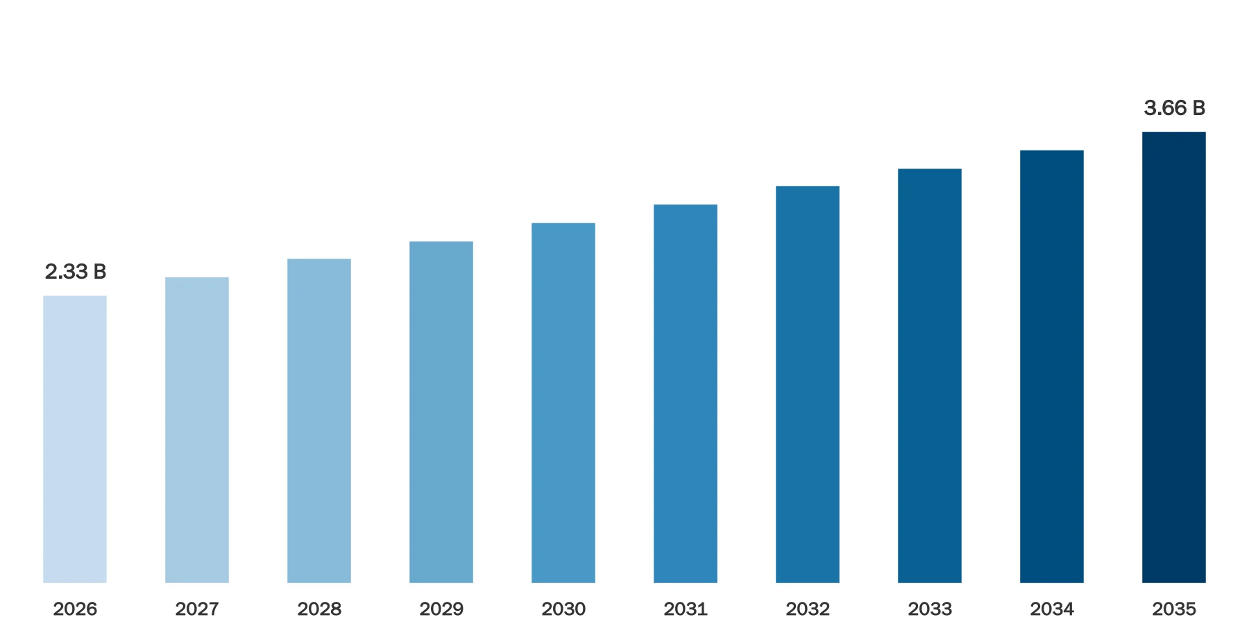 Humidifiers Market Size Humidifiers Market Size