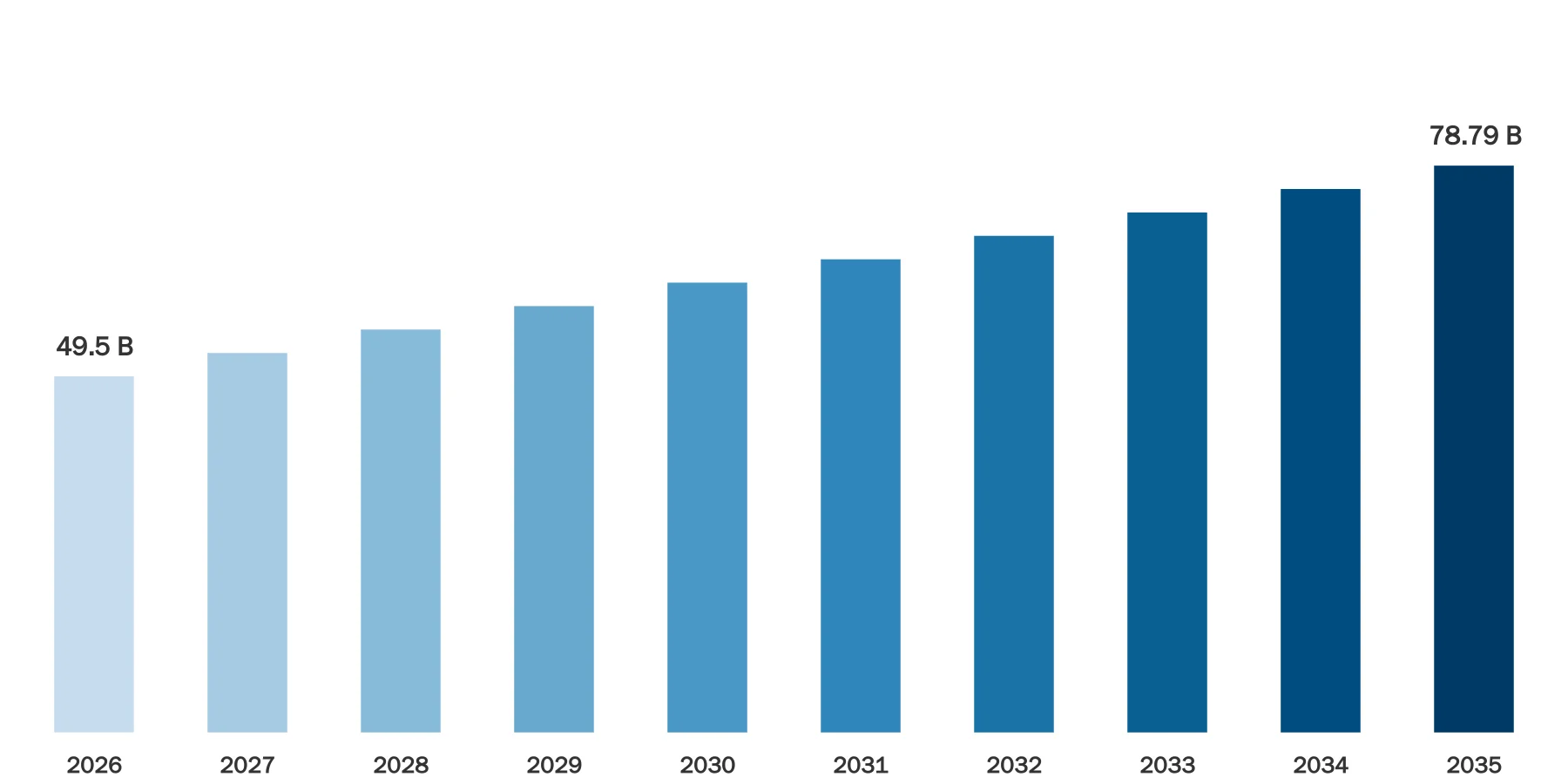 Industrial Design Market Size Industrial Design Market Size